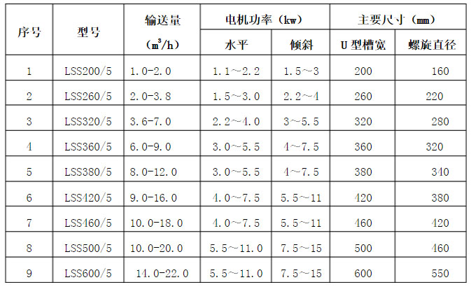 LSSϵ�Пo(w��)�S����ݔ�͙C(j��)���܅���(sh��)